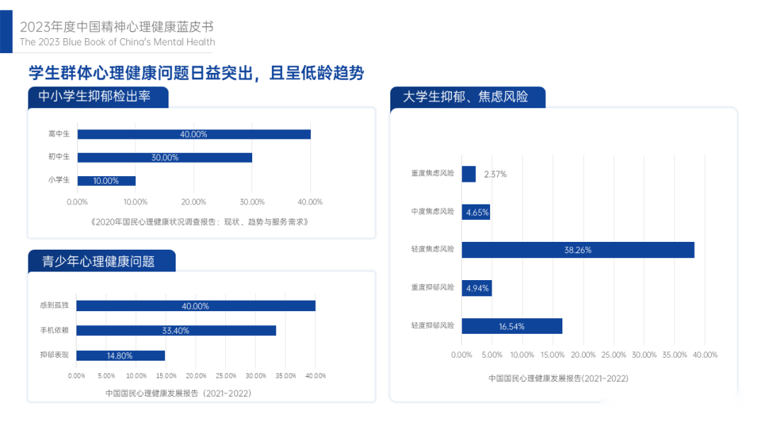 2023年度中国精神心理健康蓝皮书