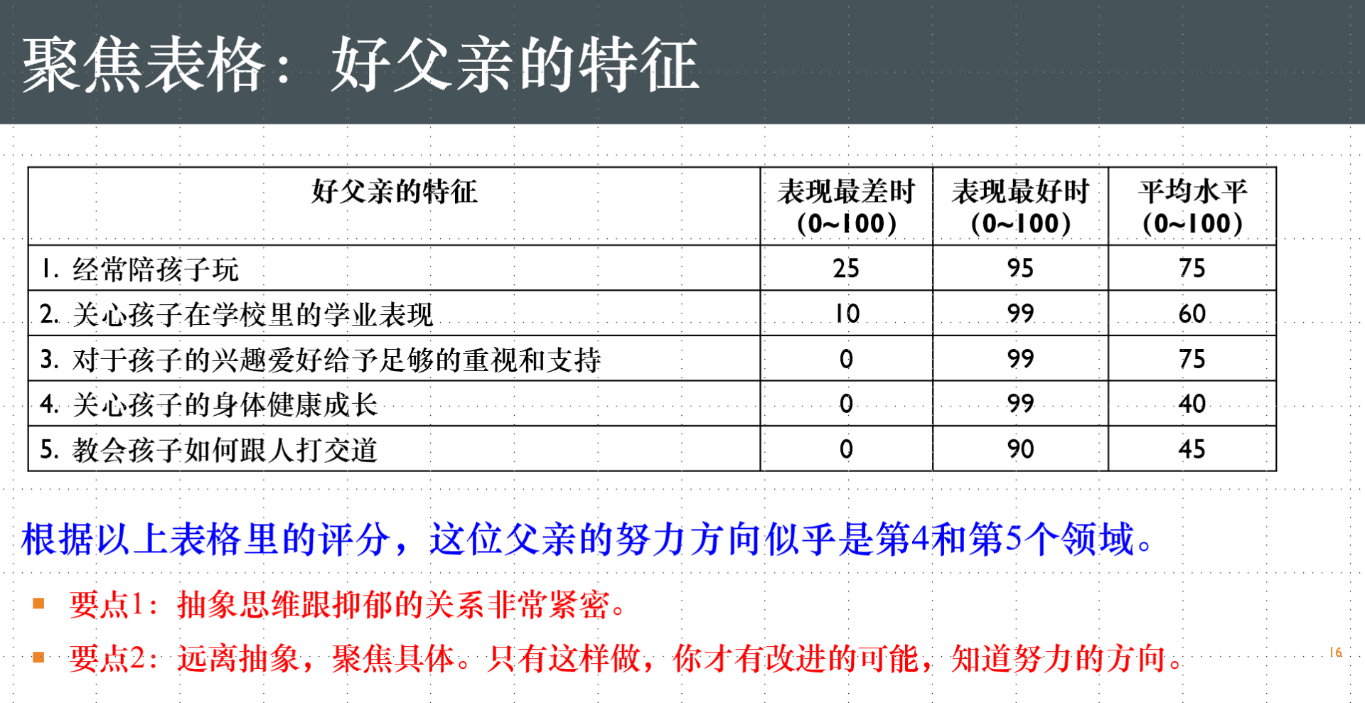 聚焦表格:好父亲的特征